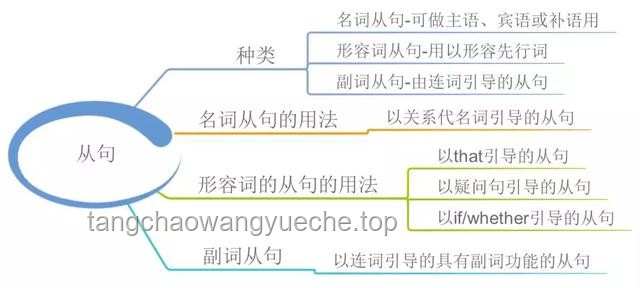 【四六级】英语备考攻略：掌握高效数据包技巧，轻松提升成绩